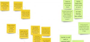Miro board screenshot from a session with peer researchers on their lived experience of emotional support from families in the context of cost-of-living pressures.