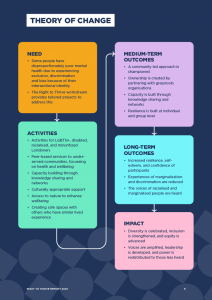 Theory of Change